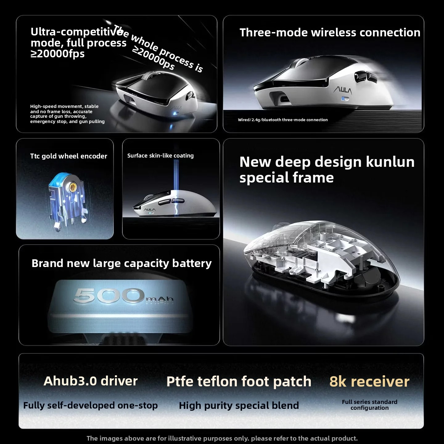 AULA Kunlun X5 Mouse Electroma - Esports Gaming Mouse Wireless 评论和价格