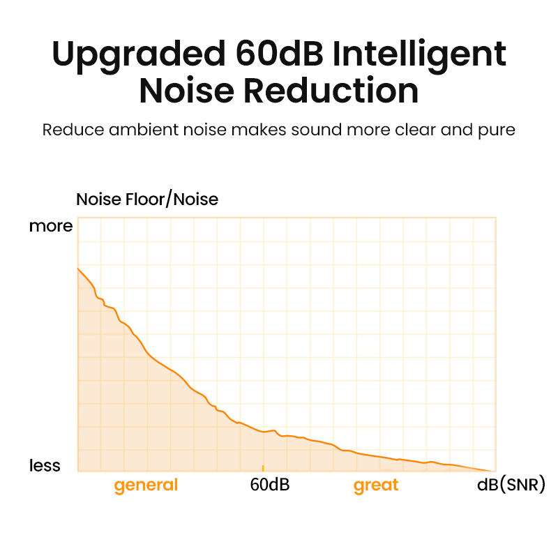 UGREEN USB Microphone Desktop  - Streaming Mic Condenser 评论和价格